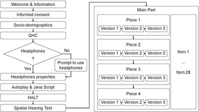 Wrapped into sound: Development of the Immersive Music Experience Inventory (IMEI)